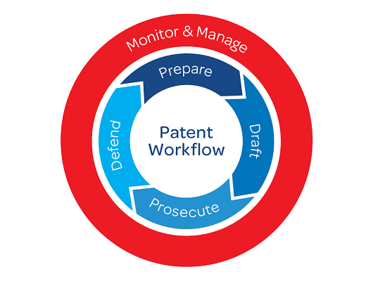 /The Patent Workflow