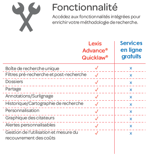 /Lexis Advance Quicklaw VS Recherche gratuite