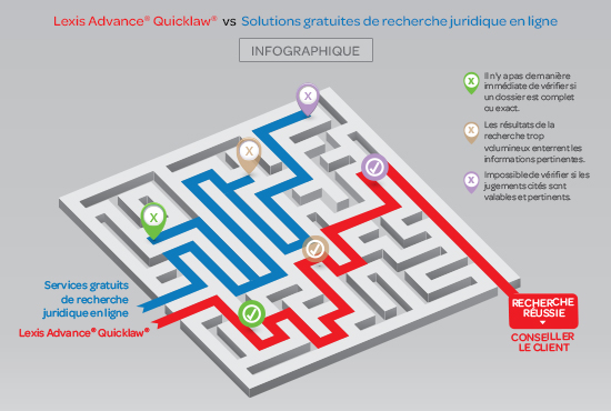 /Le co&ucirc;t de la recherche juridique