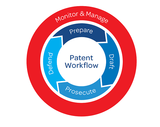 The Patent Workflow /The Patent Workflow