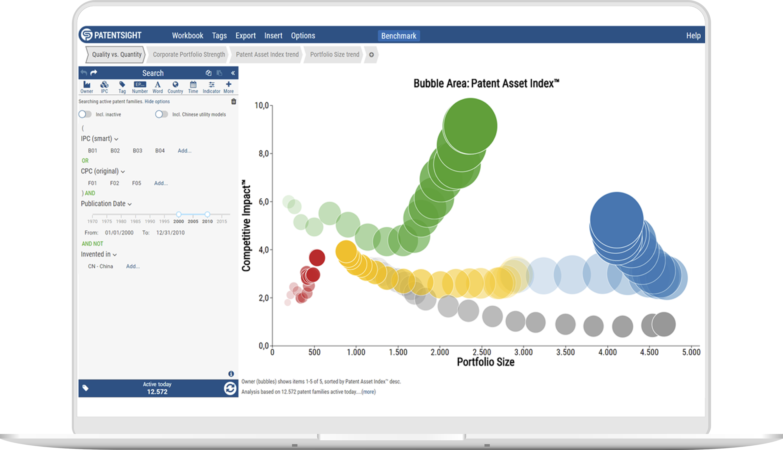 PatentSight® PatentSight®