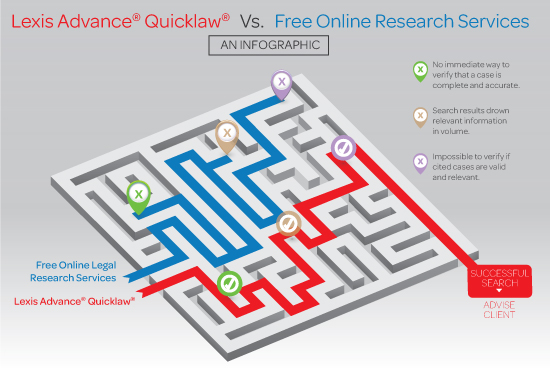 /The cost of "free" legal research